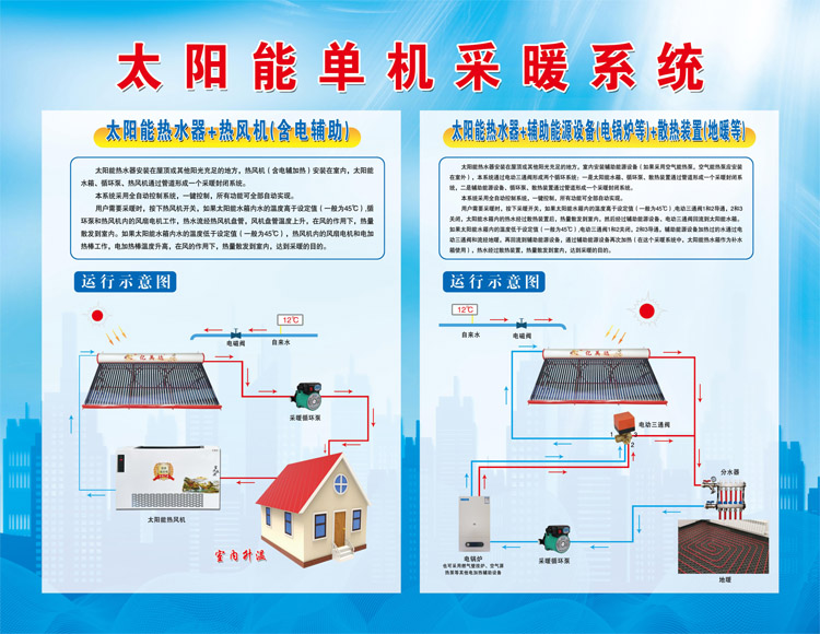 太陽(yáng)能采暖運行圖